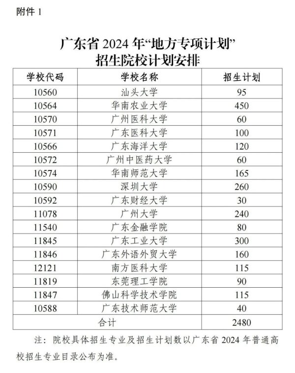 欧洲杯体育“高校专项谋略”招生院校为教师部直属研究试点高校-世博官方体育app下载(官方)官方网站·IOS/安卓通用版/手机版