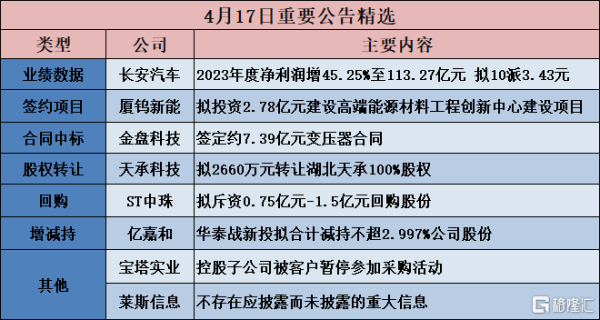 世博体育app下载2023年公司已毕交易收入39.02亿元-世博官方体育app下载(官方)官方网站·IOS/安卓通用版/手机版